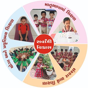 Aims & Objective